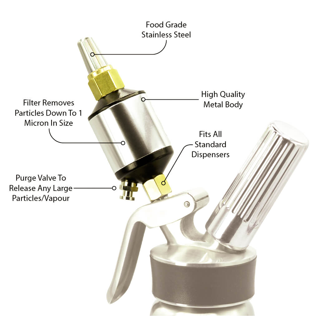 Whippiphany N2O and N20 filter on a whipped cream canister, featuring food-grade stainless steel and a 1-micron whippit filter.